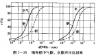 薄層界面的反射率與透射率疑問