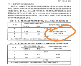 關于關于內凹和咬邊的評定